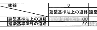 【路線価】建築基準法上の道路？現実と机上のズレ