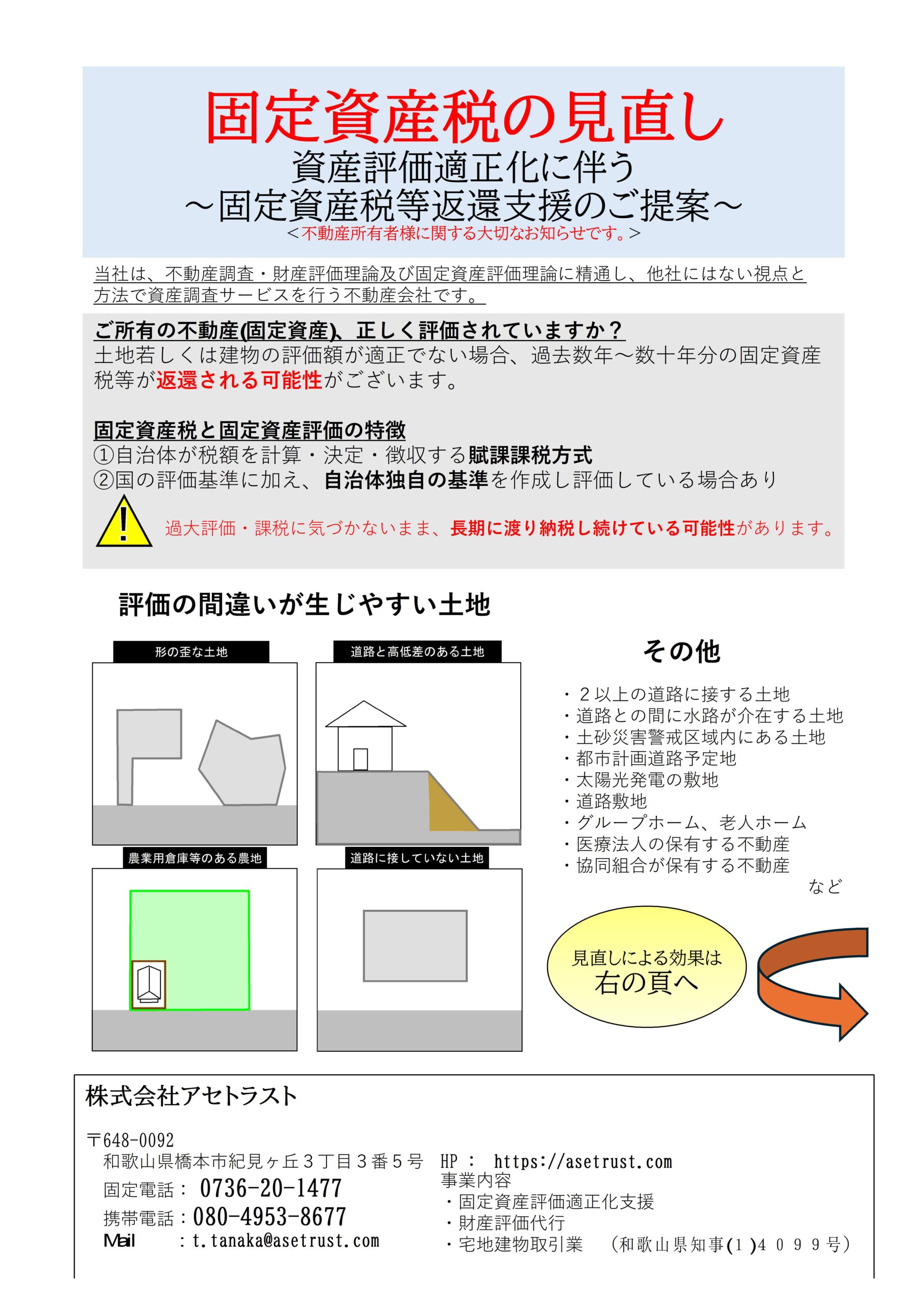 固定資産評価適正化(固定資産税返還サポート) - ㈱アセトラスト