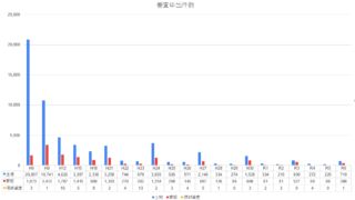 固定資産税の審査申出は何故減っているのか？～ミスが無くなったわけではないという現実