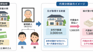 代償分割の不動産価格は結局どう決める?相続で揉めないための「適正価格」の考え方